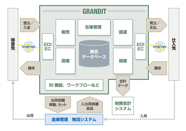 ソリューションのイメージ図